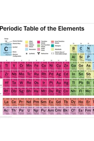 Commande En Gros Poster Periodic Table 91,5x61cm